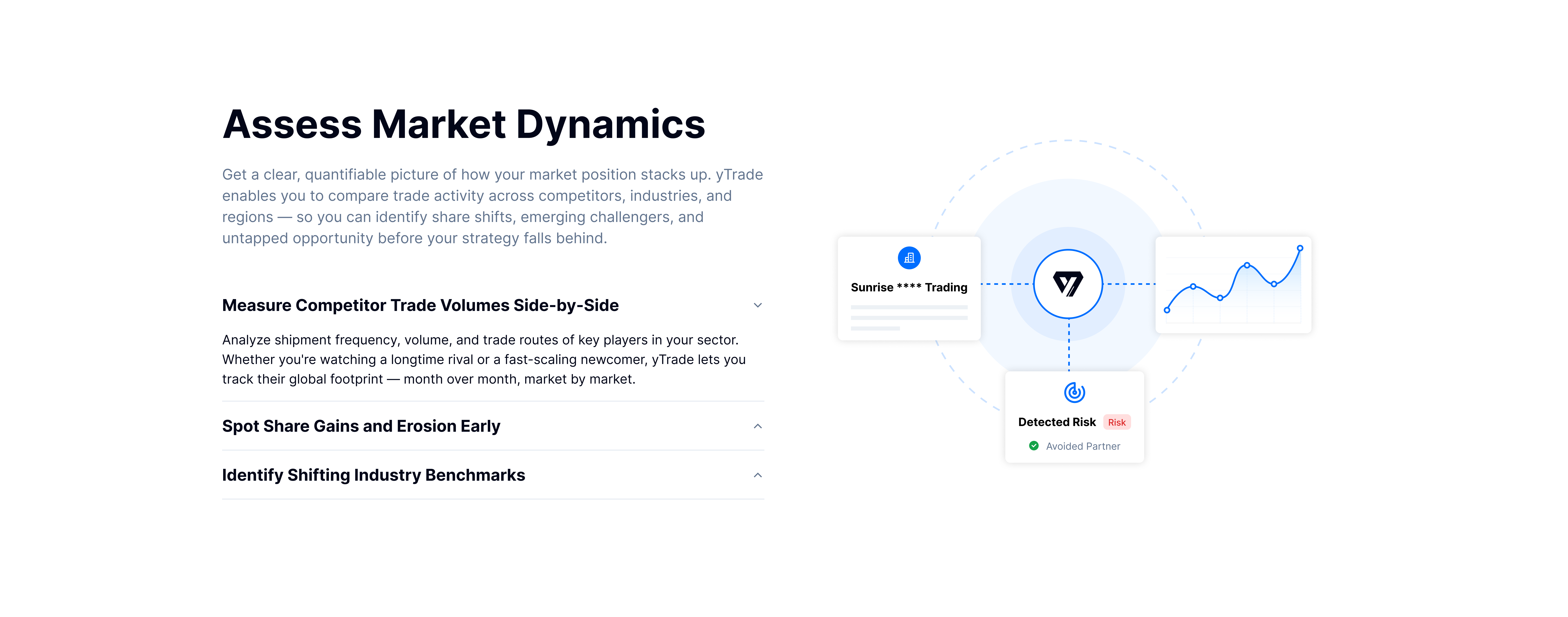 Market & Competitor Monitoring - Market Trends